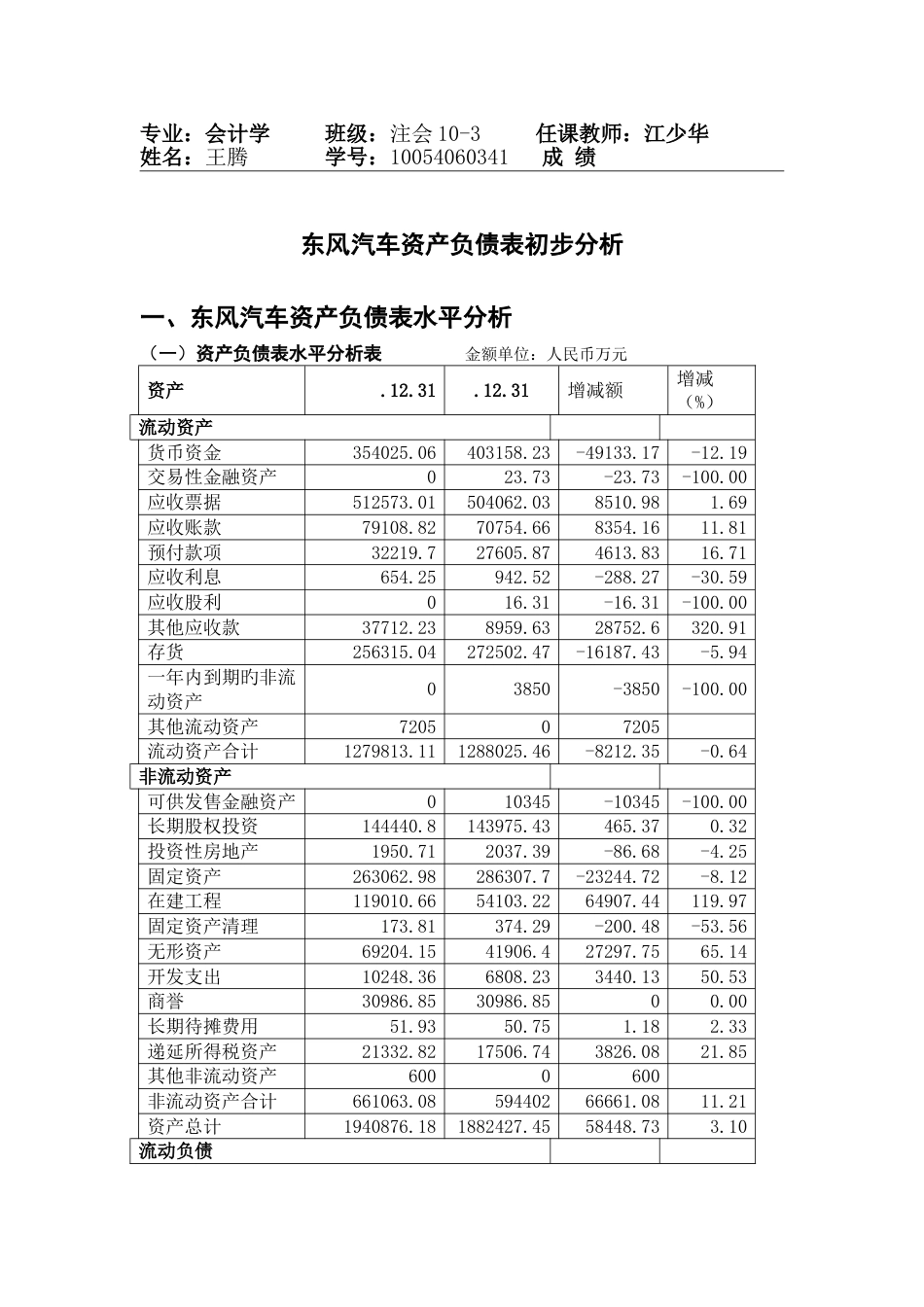 东风汽车资产负债表垂直和水平分析---_第1页