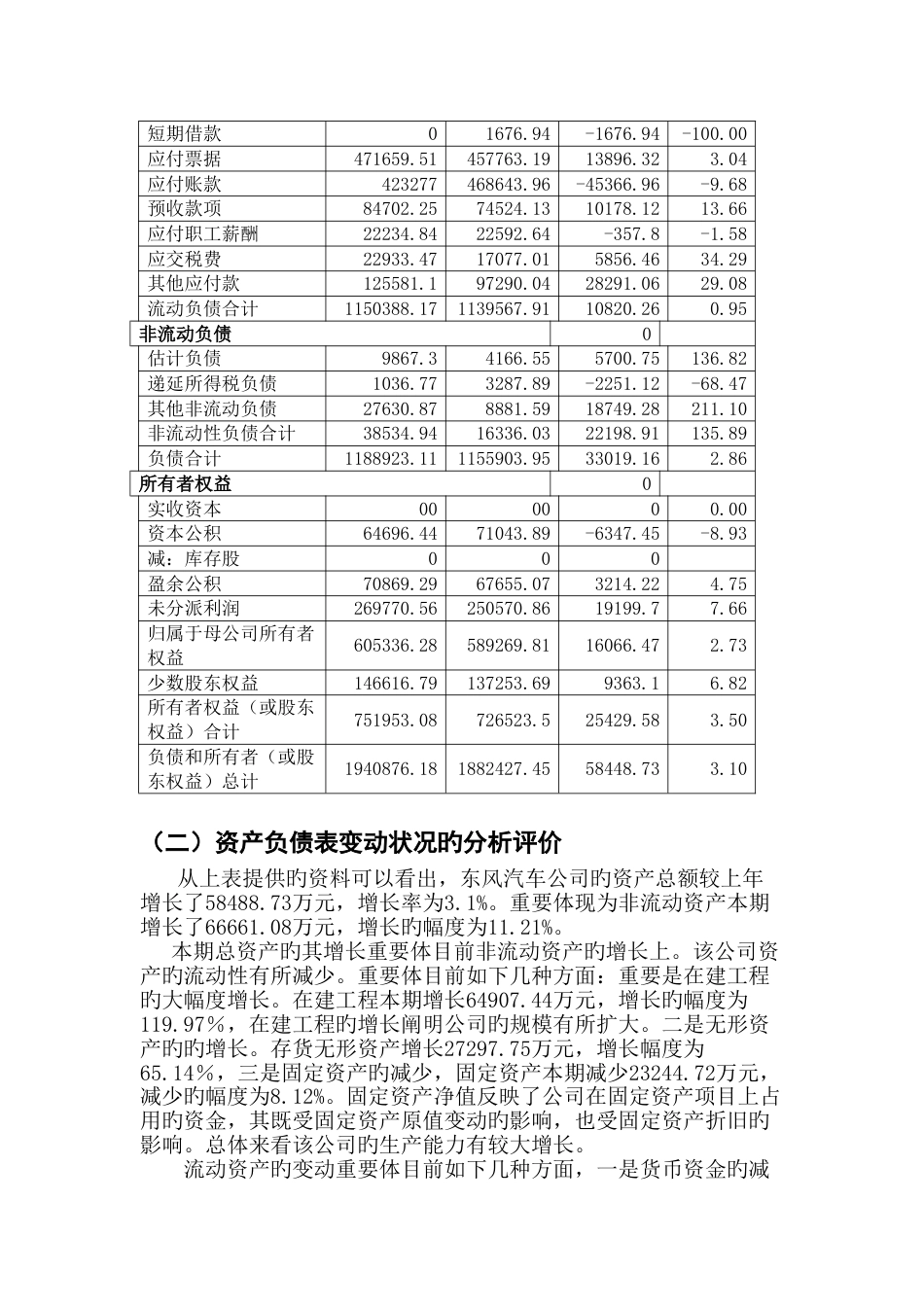 东风汽车资产负债表垂直和水平分析---_第2页