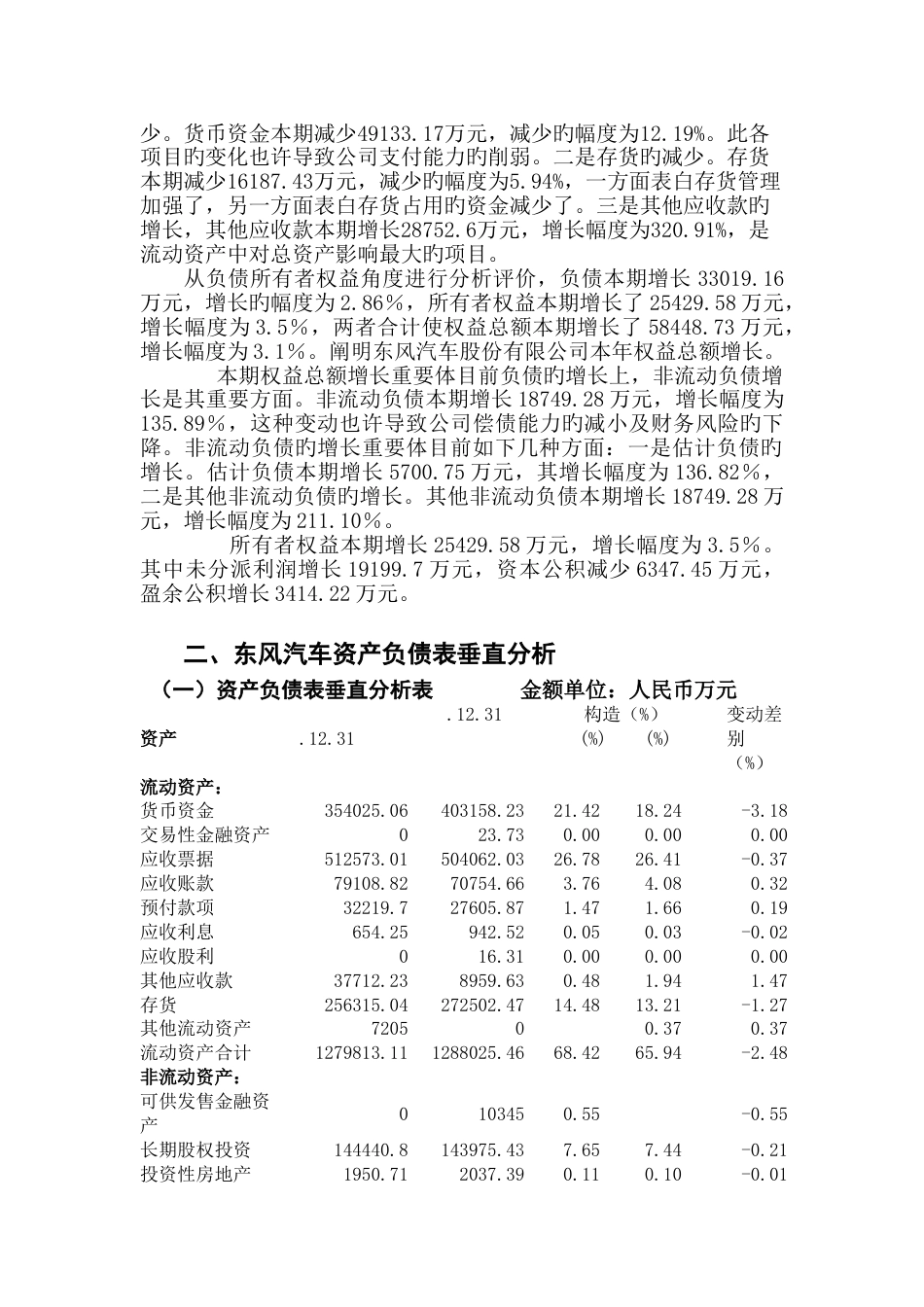 东风汽车资产负债表垂直和水平分析---_第3页