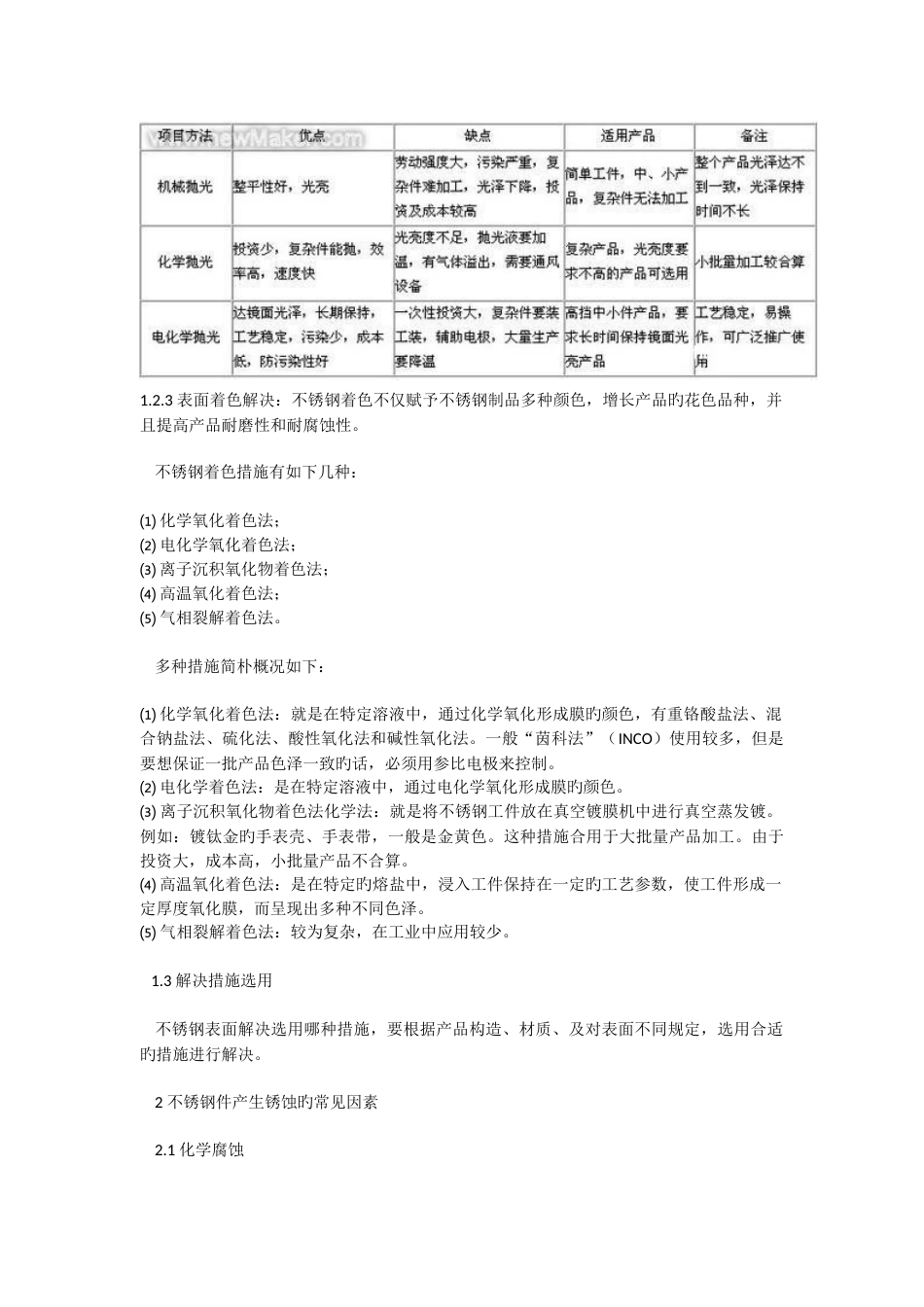 不锈钢表面处理过程常见问题及预防措施_第2页