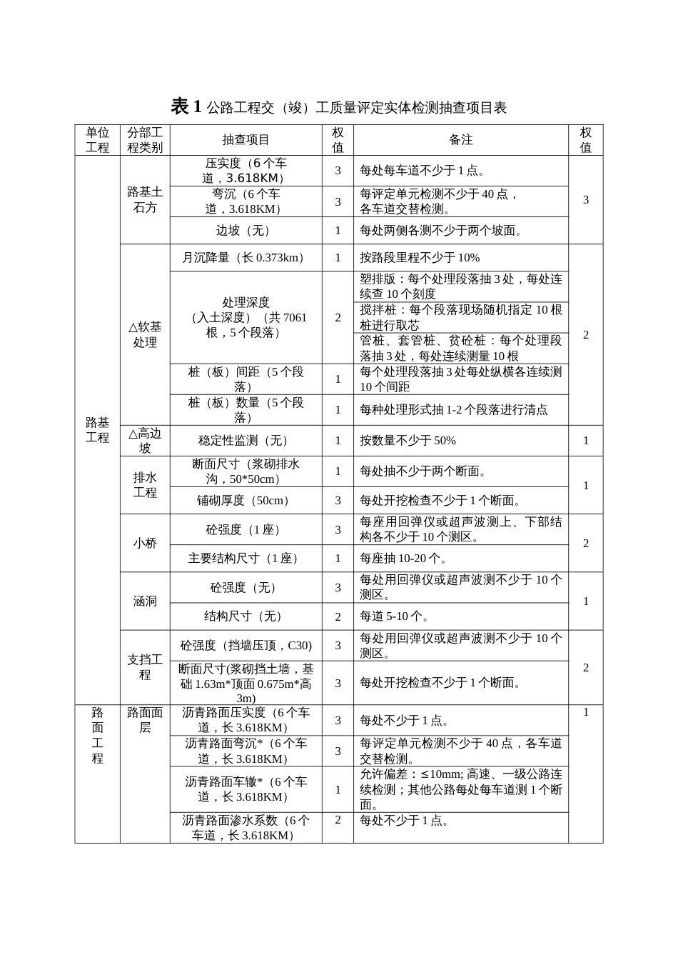 验收项目标准_第1页