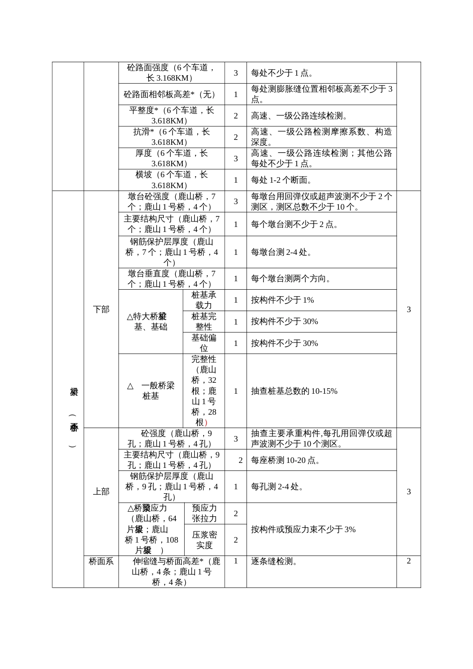 验收项目标准_第2页