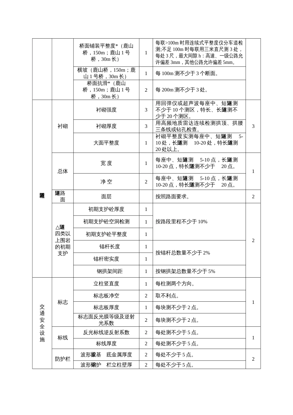 验收项目标准_第3页