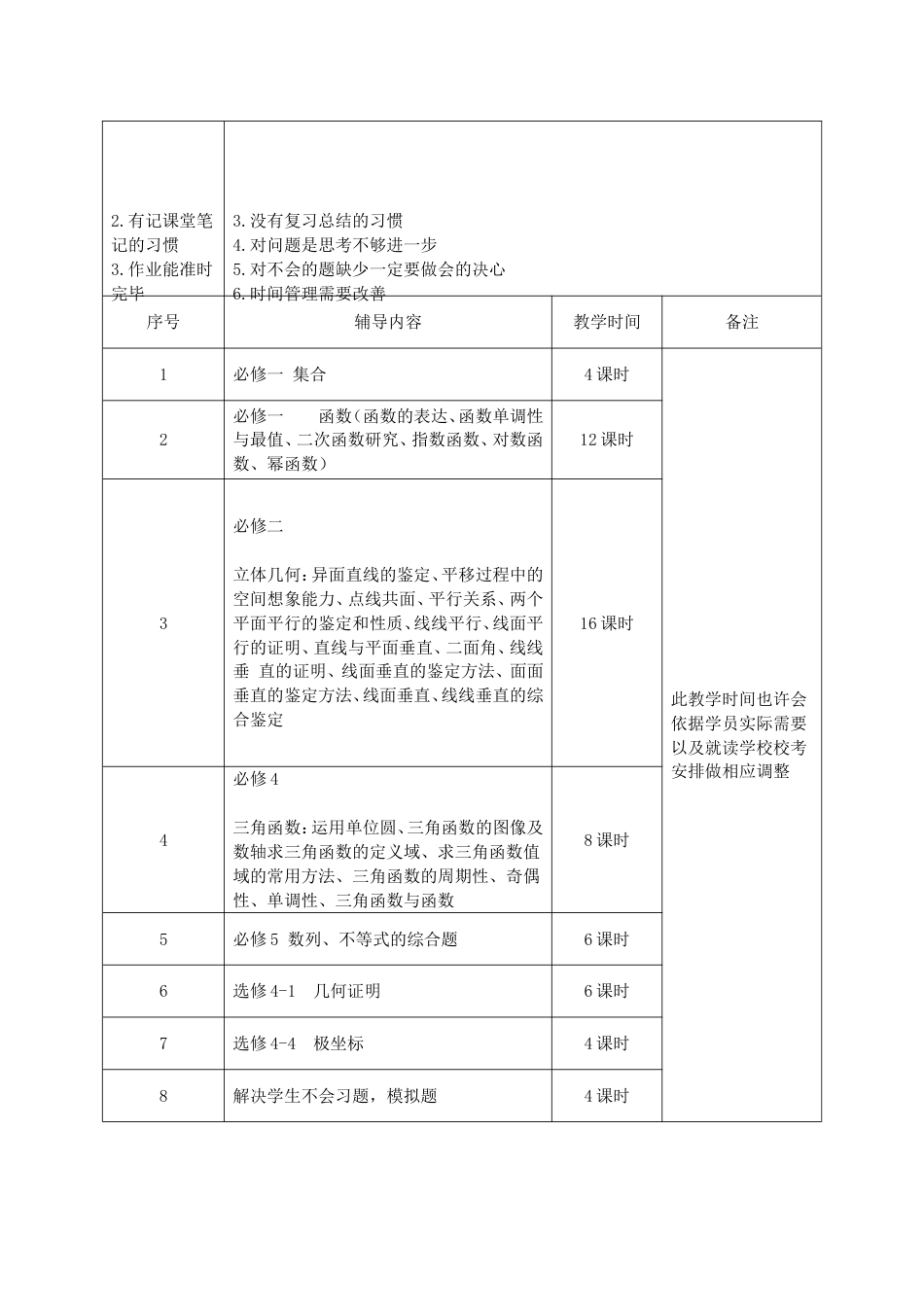 高三数学一对一辅导方案_第2页