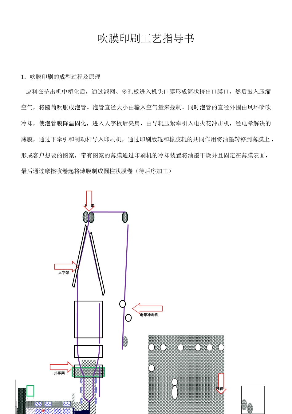 吹膜艺说明书_第1页
