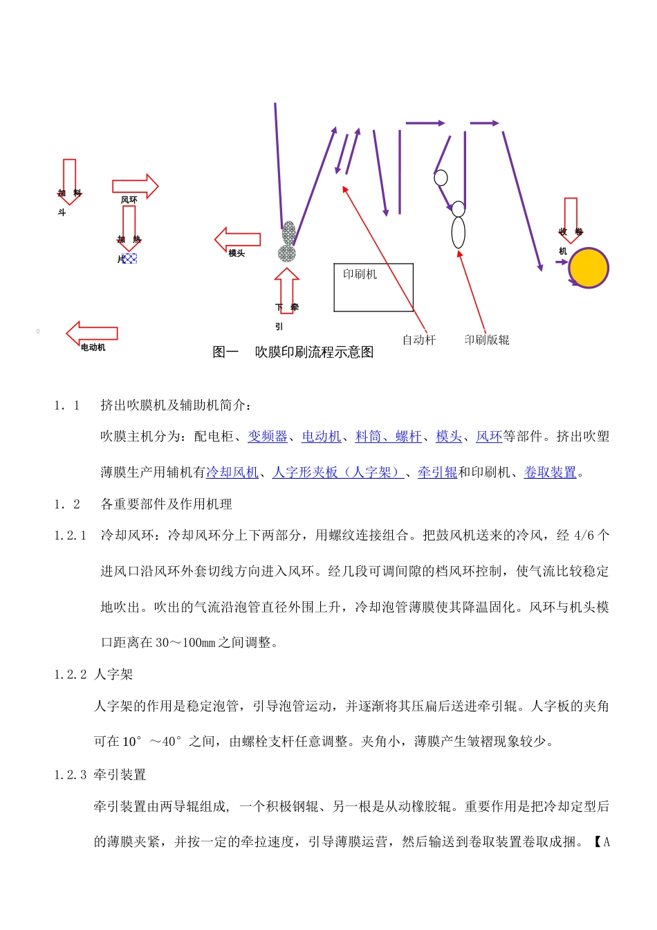 吹膜艺说明书_第2页