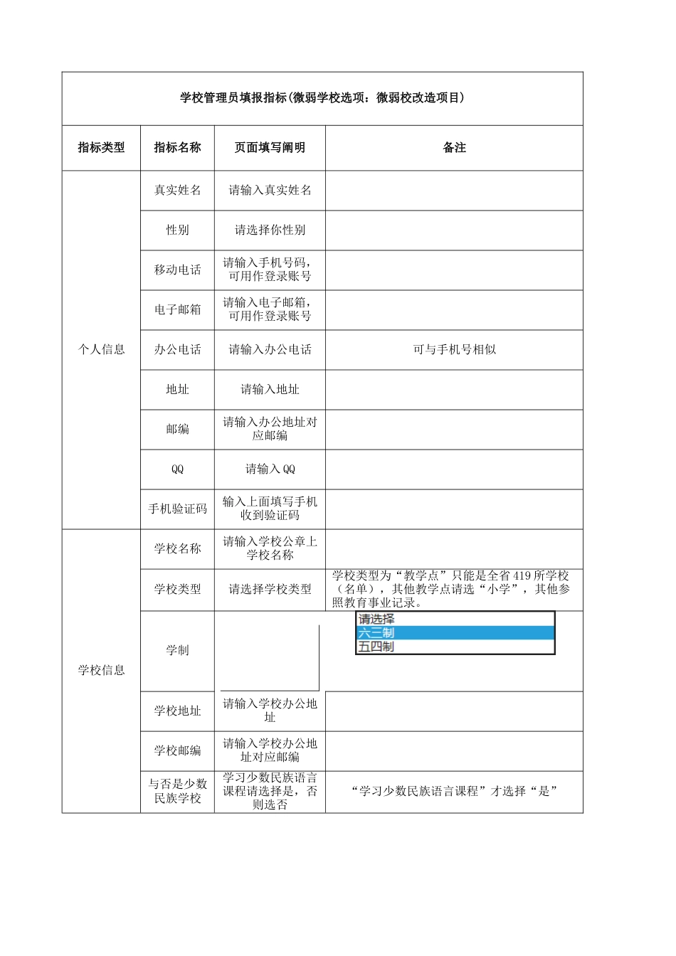 学校管理员填报指标薄弱学校选项薄弱校改造项目_第1页