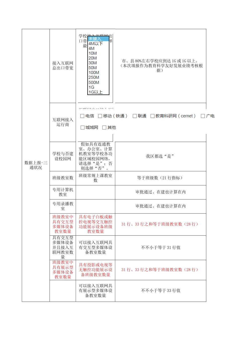 学校管理员填报指标薄弱学校选项薄弱校改造项目_第3页