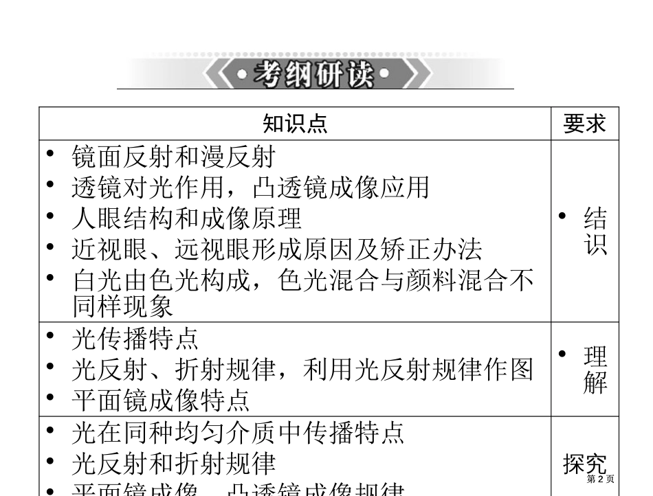 粤教沪科版广东省中考物理复习课件光现象市公开课金奖市赛课一等奖课件_第2页