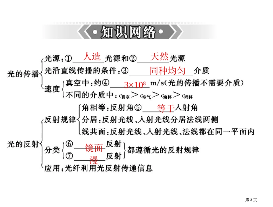 粤教沪科版广东省中考物理复习课件光现象市公开课金奖市赛课一等奖课件_第3页