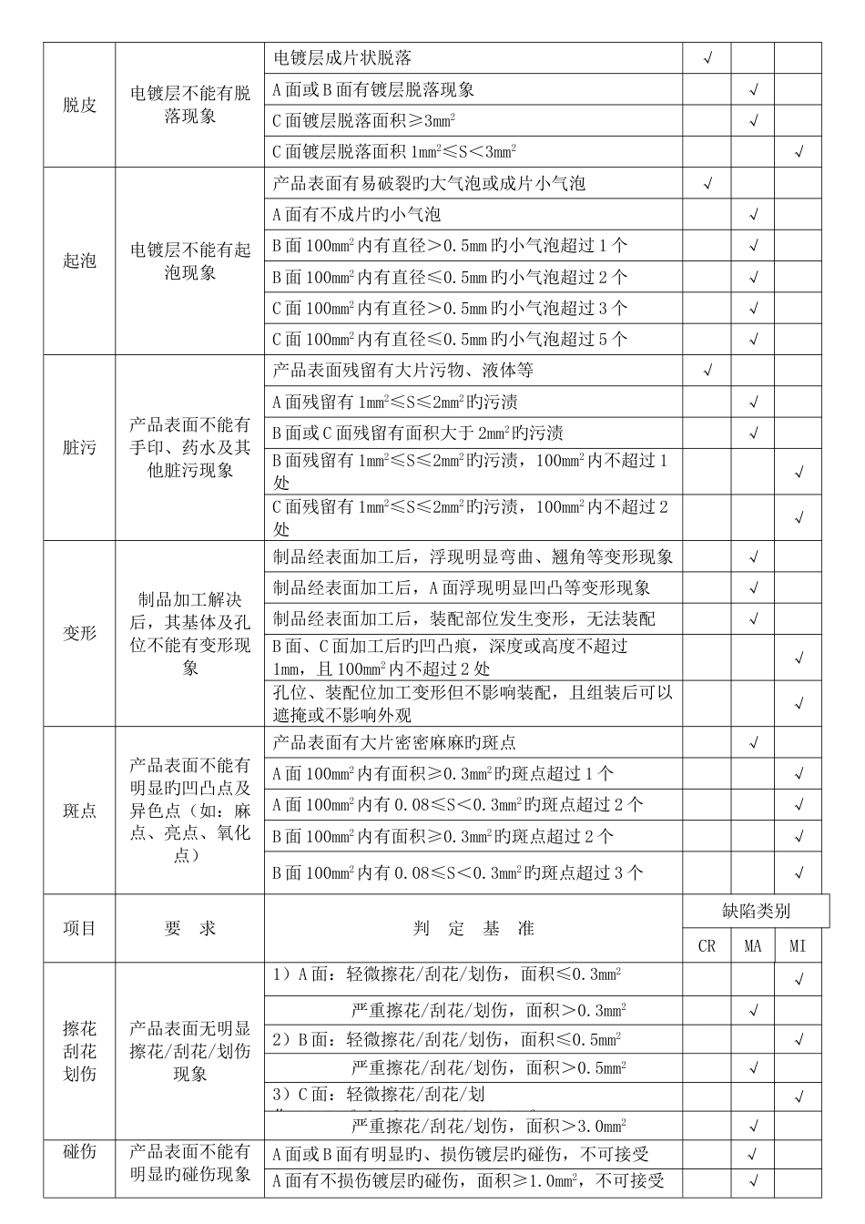 电镀件外观检验规范_第2页