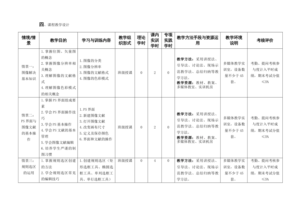 环境艺术设计Photoshop辅助设计课程标准_第3页