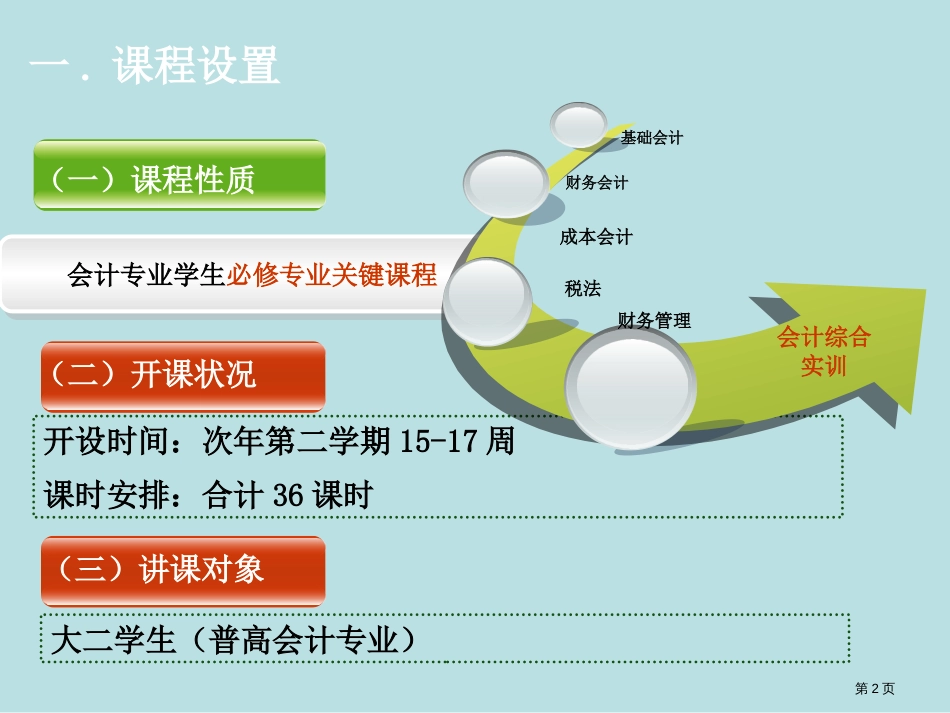 会计综合实训说课公开课获奖课件_第2页