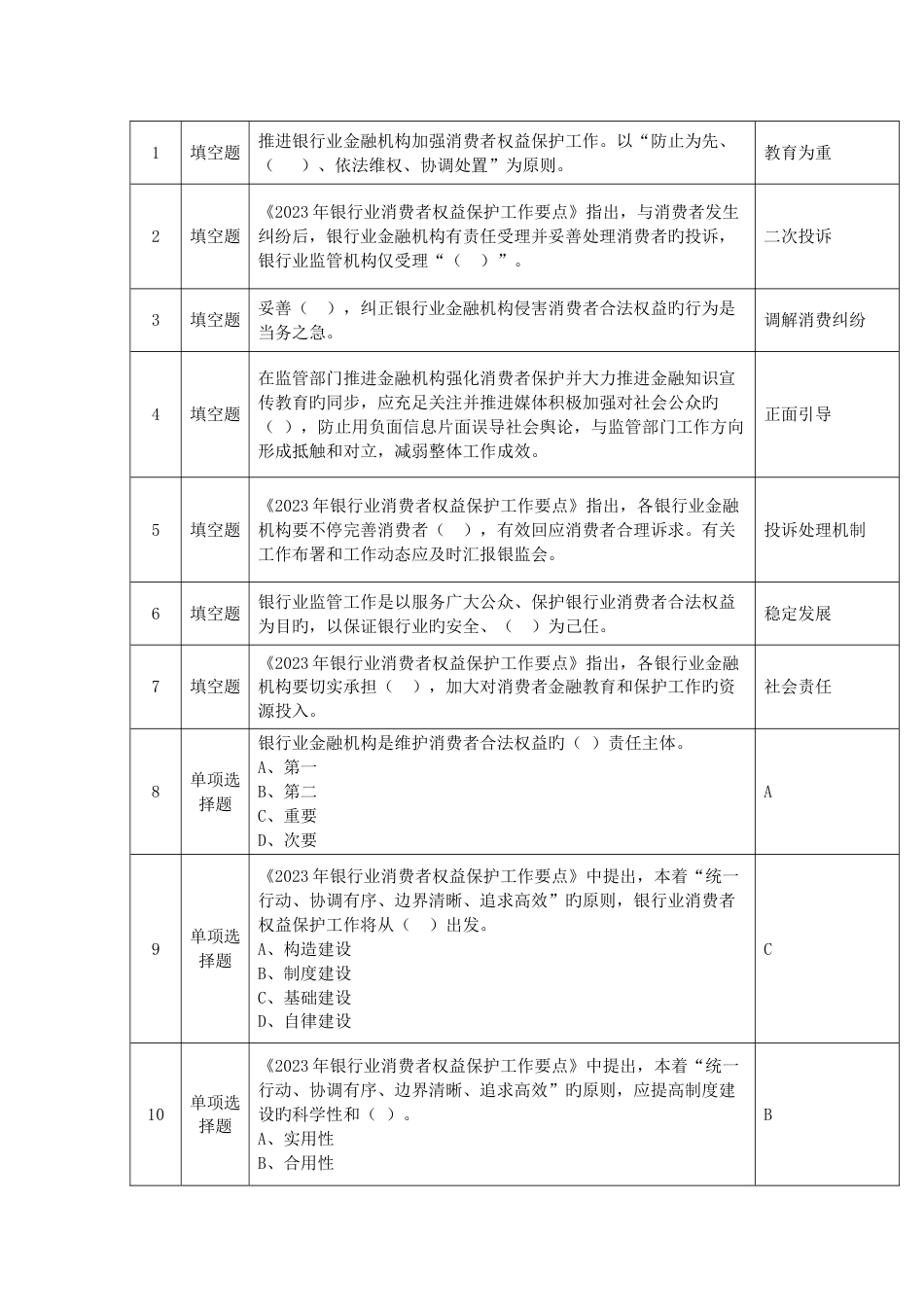 2023年邮储银行银行业消费者权益保护知识考试题库_第1页