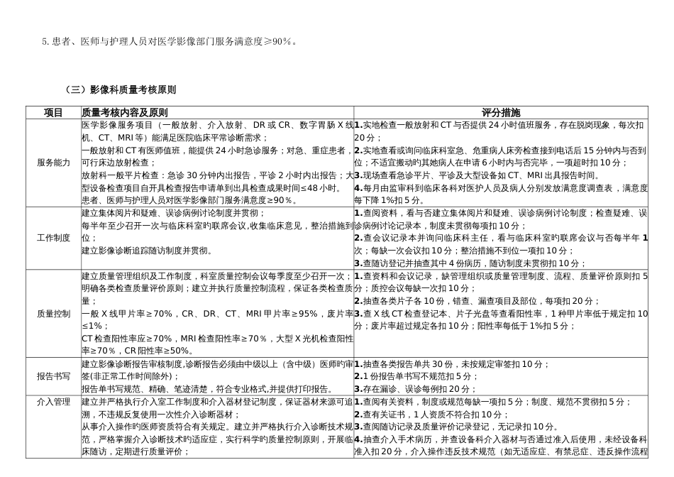 医疗质量管理与持续改进相关目标及质量考核标准影像科_第2页