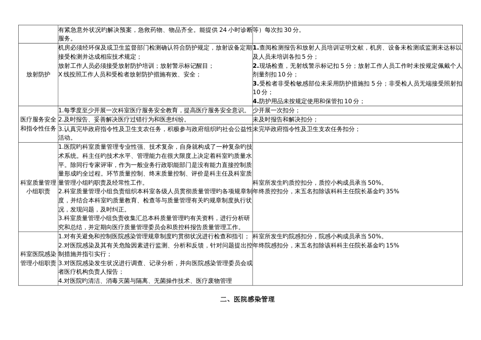 医疗质量管理与持续改进相关目标及质量考核标准影像科_第3页