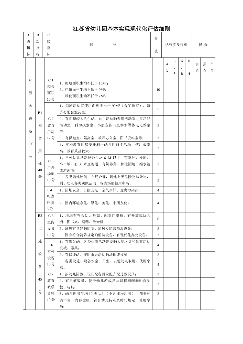 江苏省幼儿园基本实现现代化评估细则_第1页