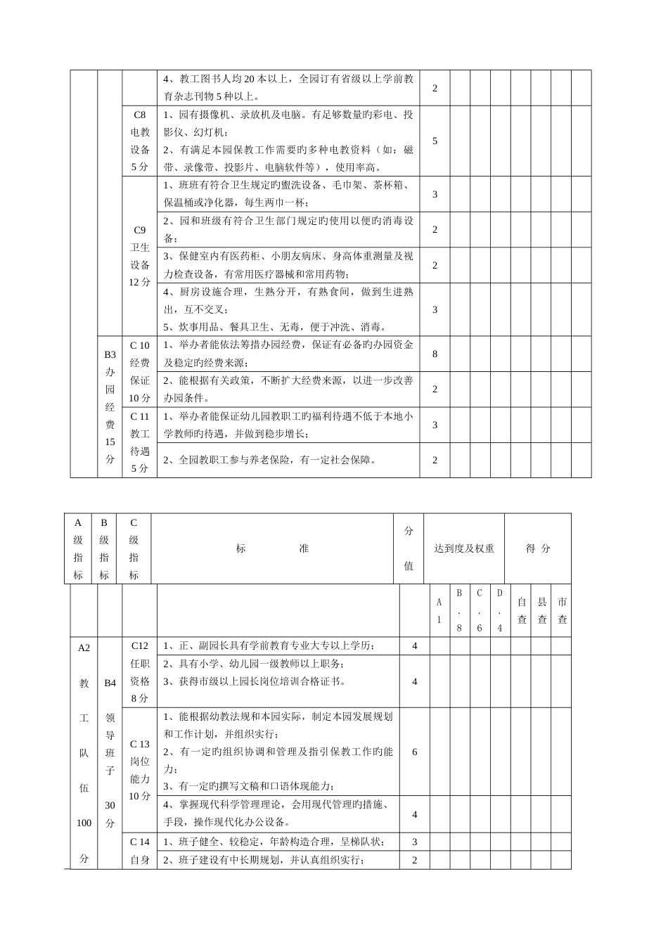 江苏省幼儿园基本实现现代化评估细则_第2页