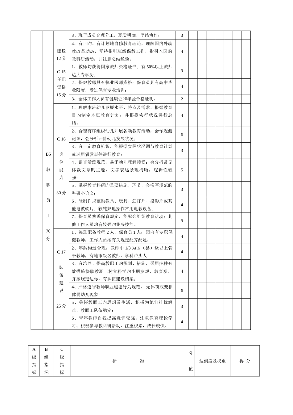 江苏省幼儿园基本实现现代化评估细则_第3页