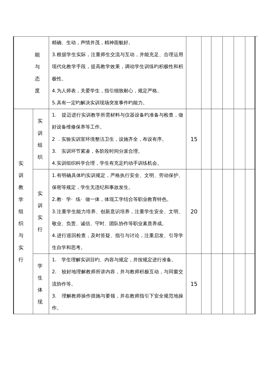 教师实践实训教学比赛评分指标表_第2页