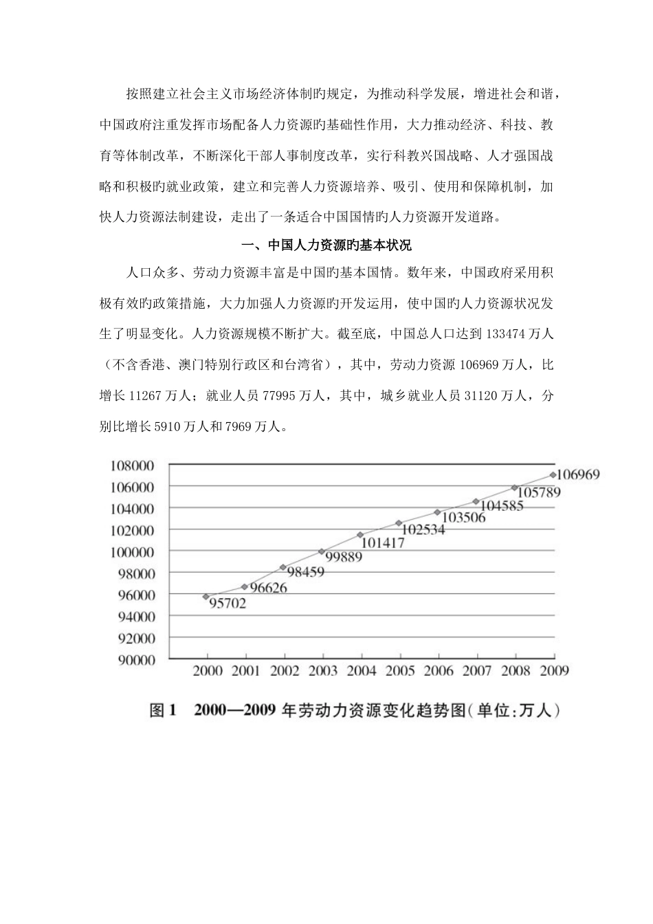 中国的人力资源状况(9月)_第2页