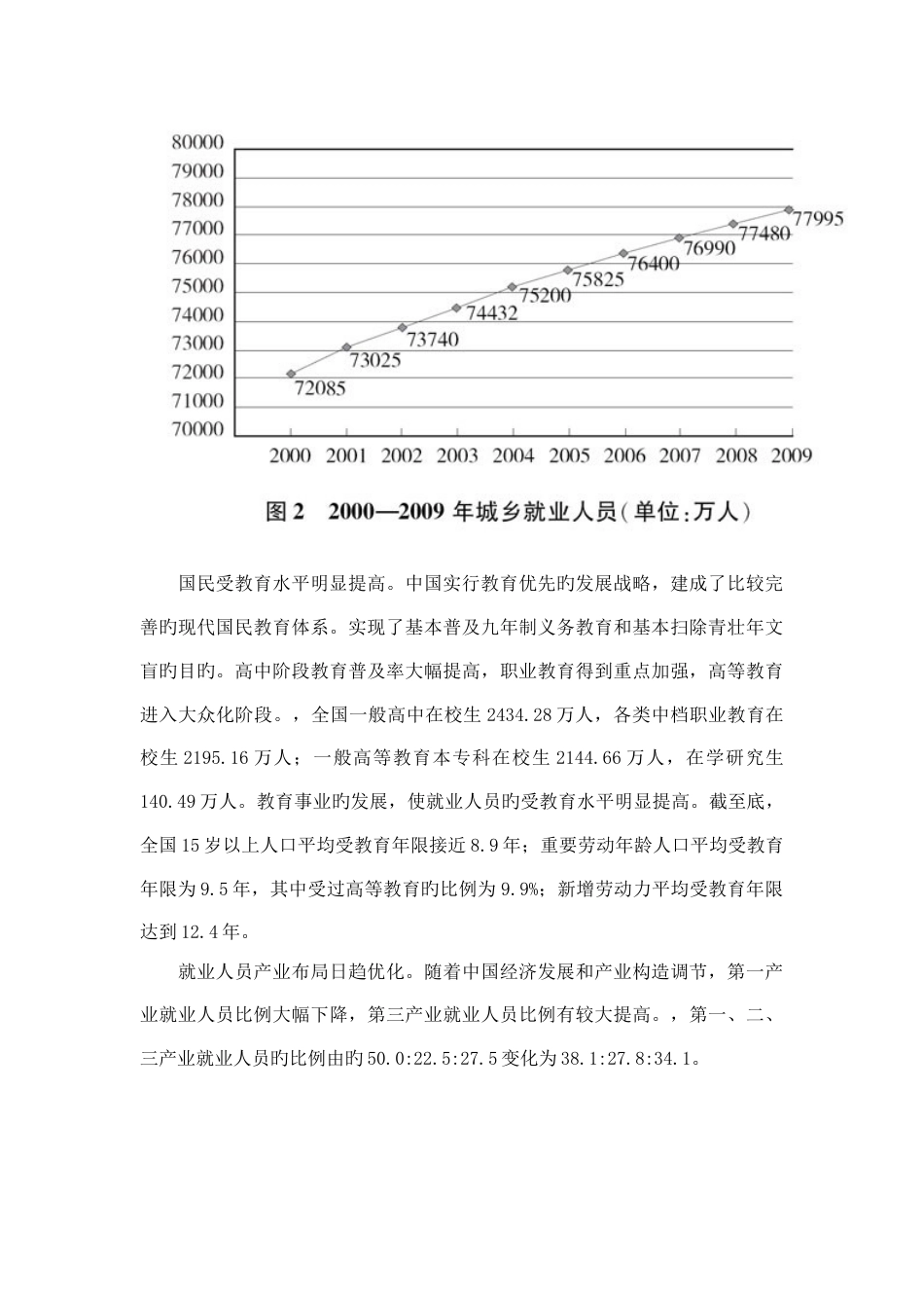 中国的人力资源状况(9月)_第3页