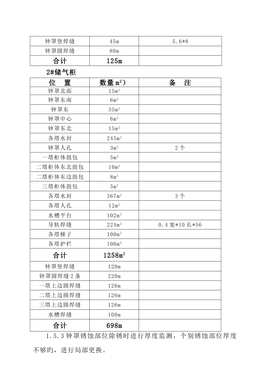 煤气柜检修施工设计方案_第3页