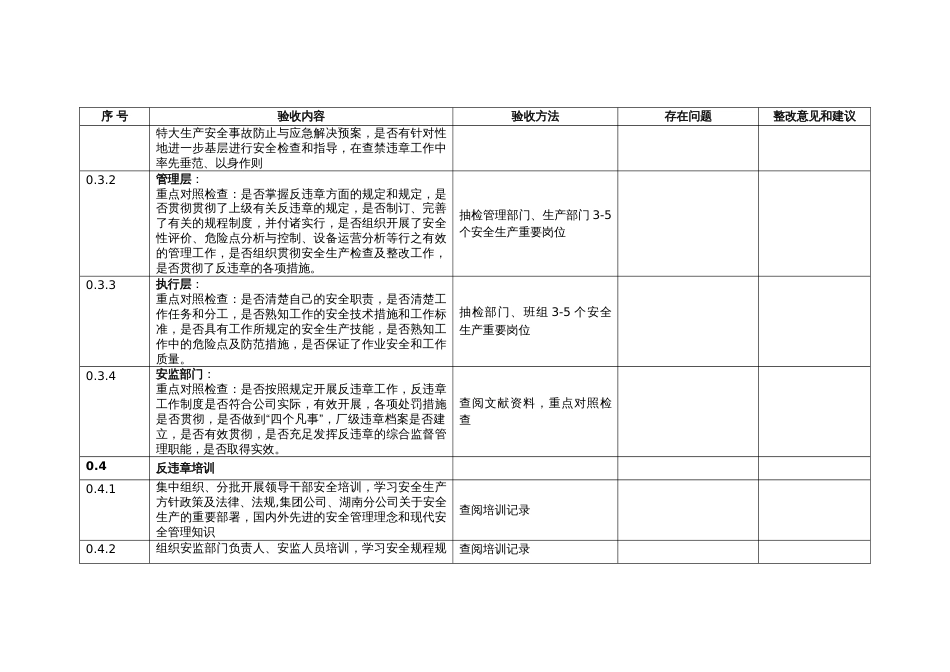 反违章管理工作检查表_第2页