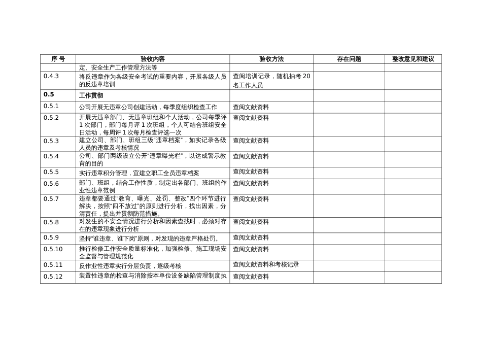 反违章管理工作检查表_第3页