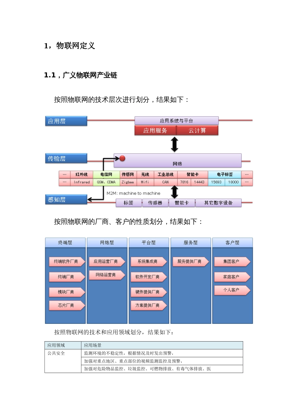 深圳物联网行业发展现状调查报告_第2页