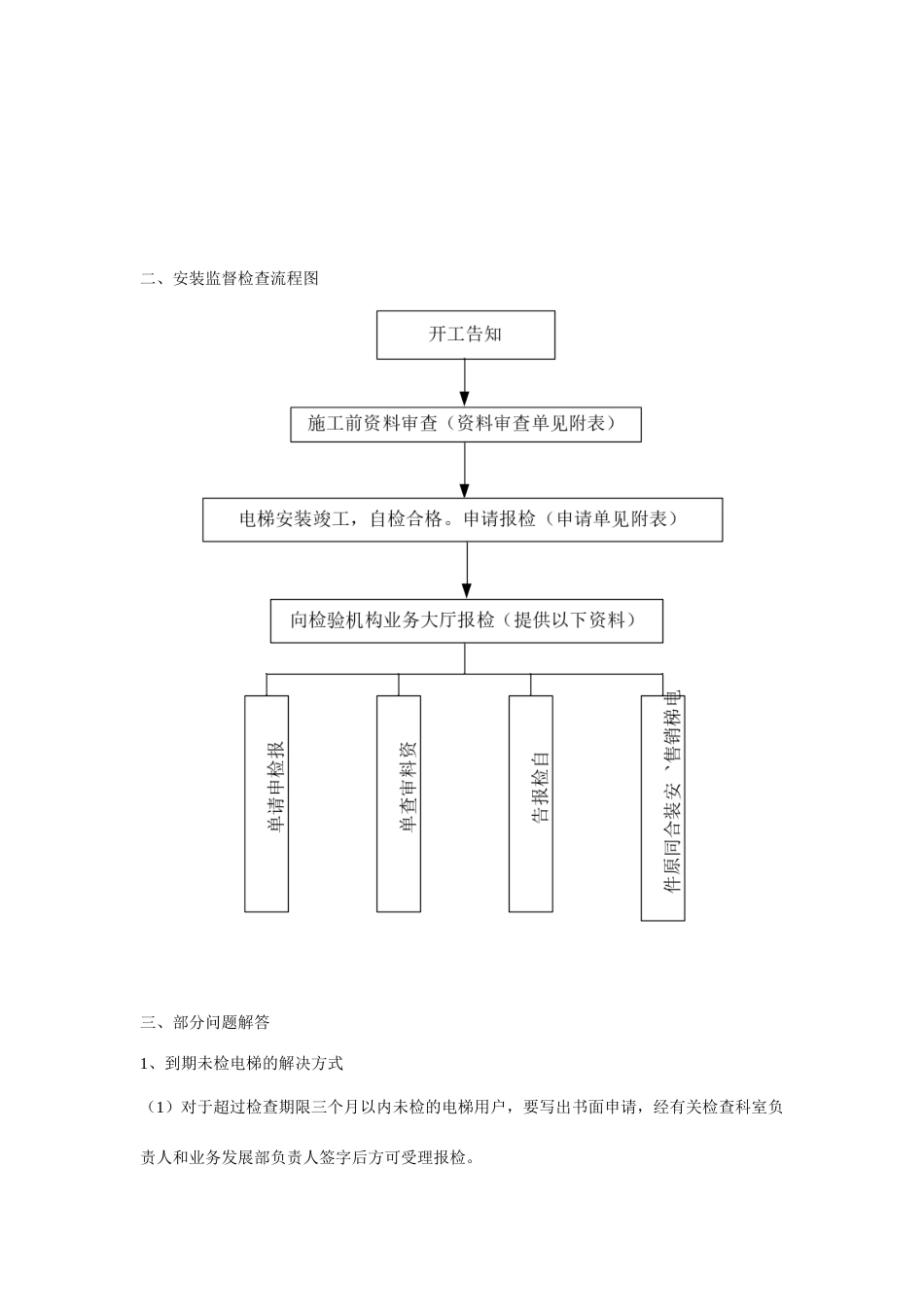 电梯报检流程及参考资料_第2页