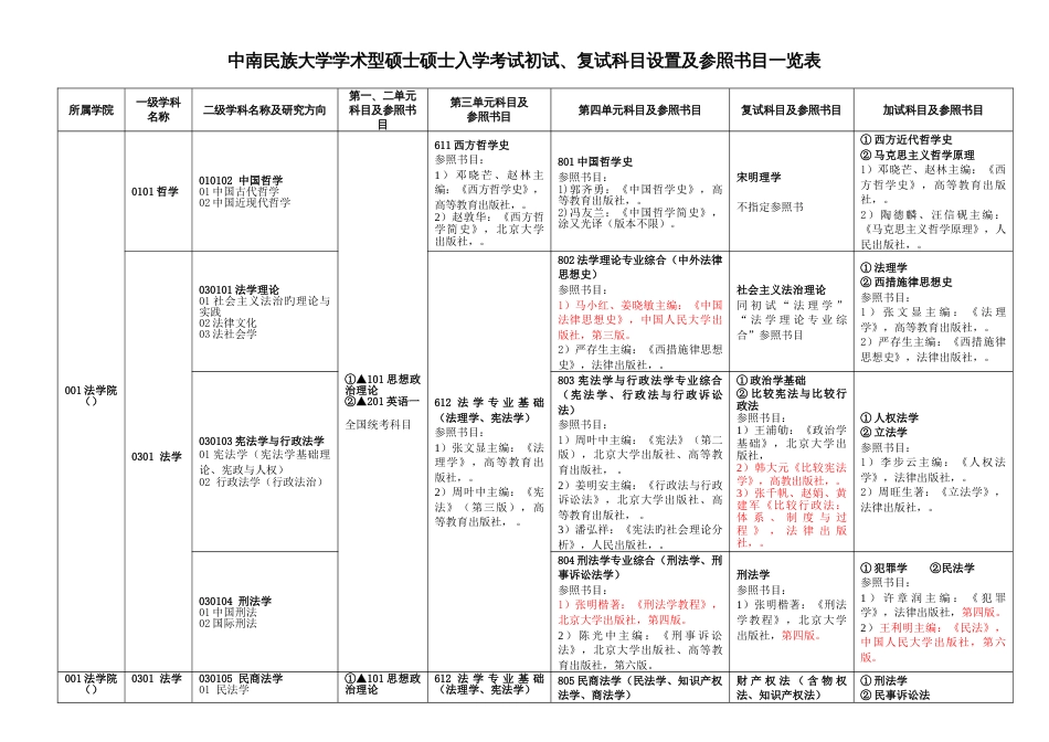 2023年中南民族大学学术型硕士研究生入学考试初试复试科2_第1页