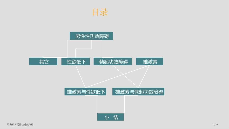 雄激素和男性性功能障碍_第2页