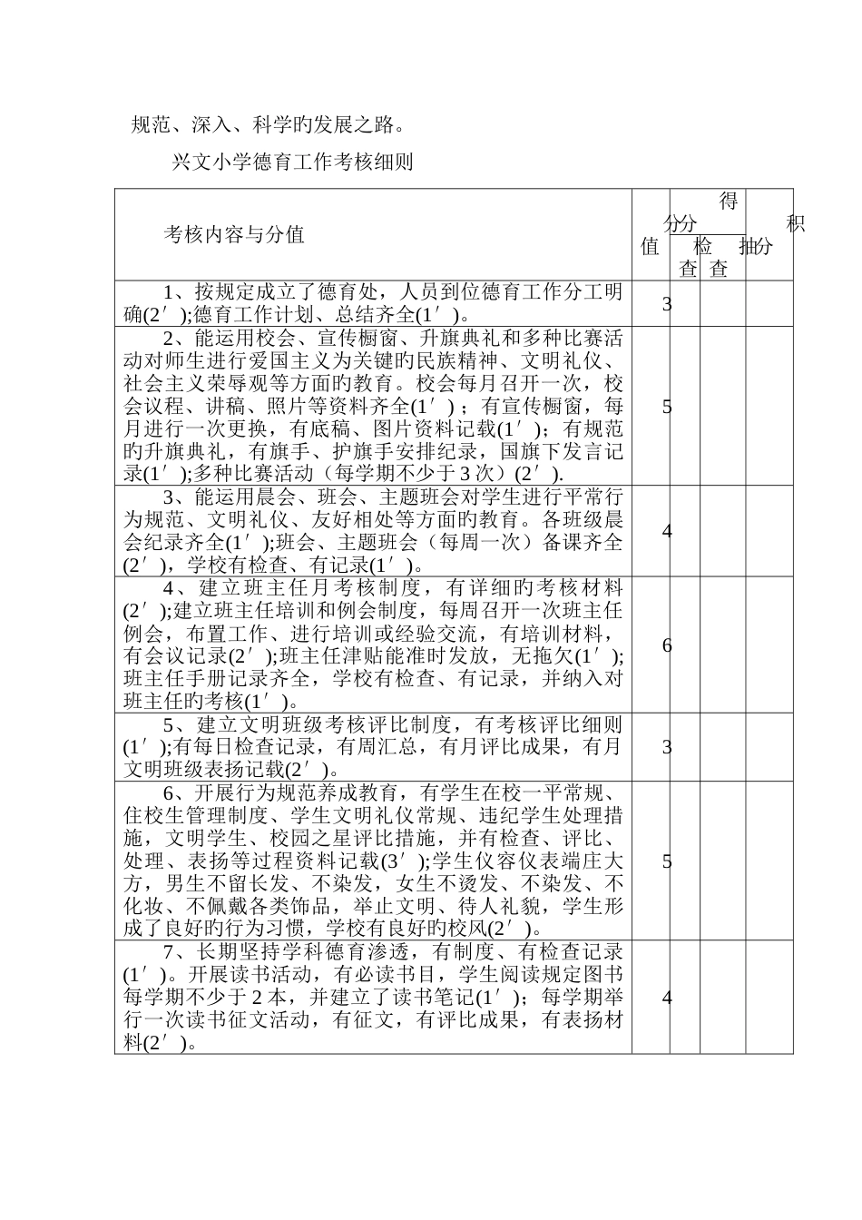 兴文小学德育工作考评方案_第2页