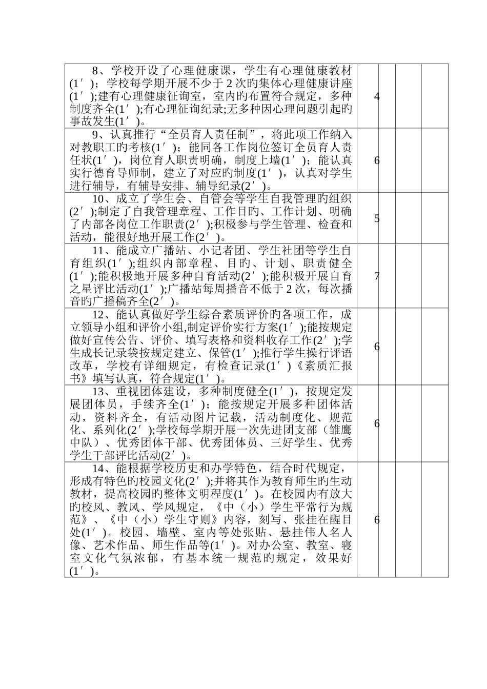 兴文小学德育工作考评方案_第3页