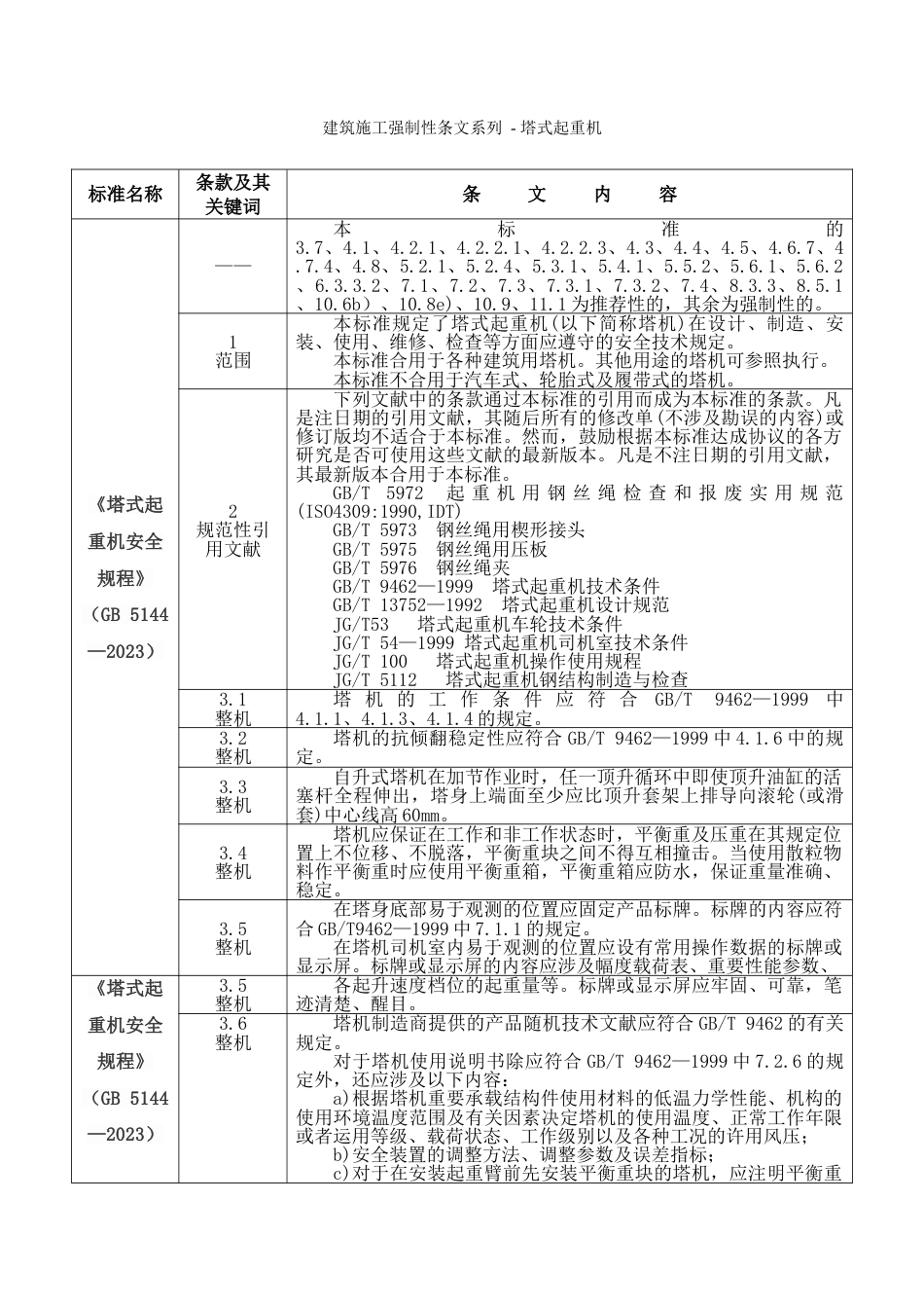 建筑施工强制性条文系列塔式起重机_第1页