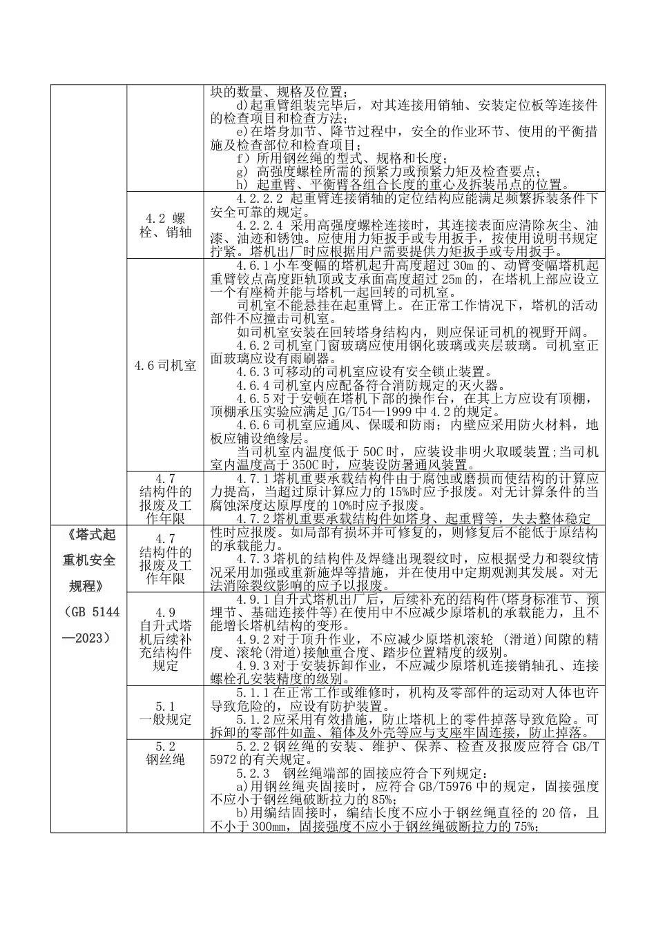 建筑施工强制性条文系列塔式起重机_第2页