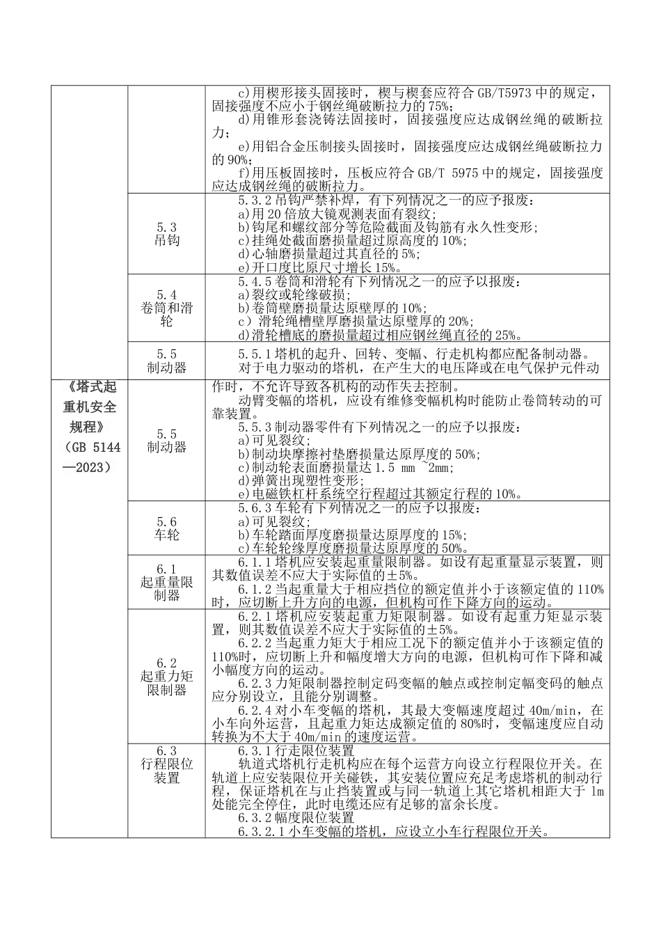 建筑施工强制性条文系列塔式起重机_第3页