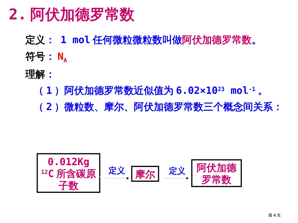 物质量复习市公开课金奖市赛课一等奖课件_第3页