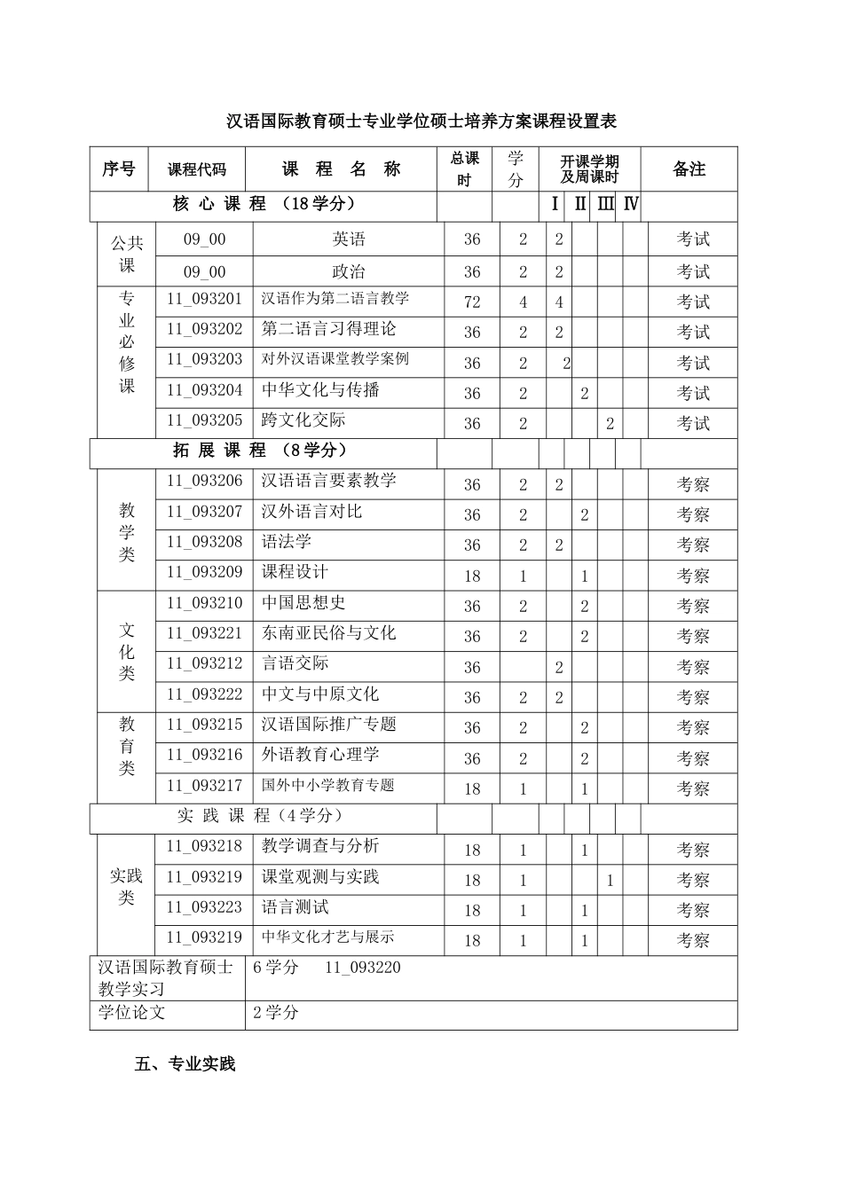 汉语国际教育硕士专业学位研究生培养方案_第3页