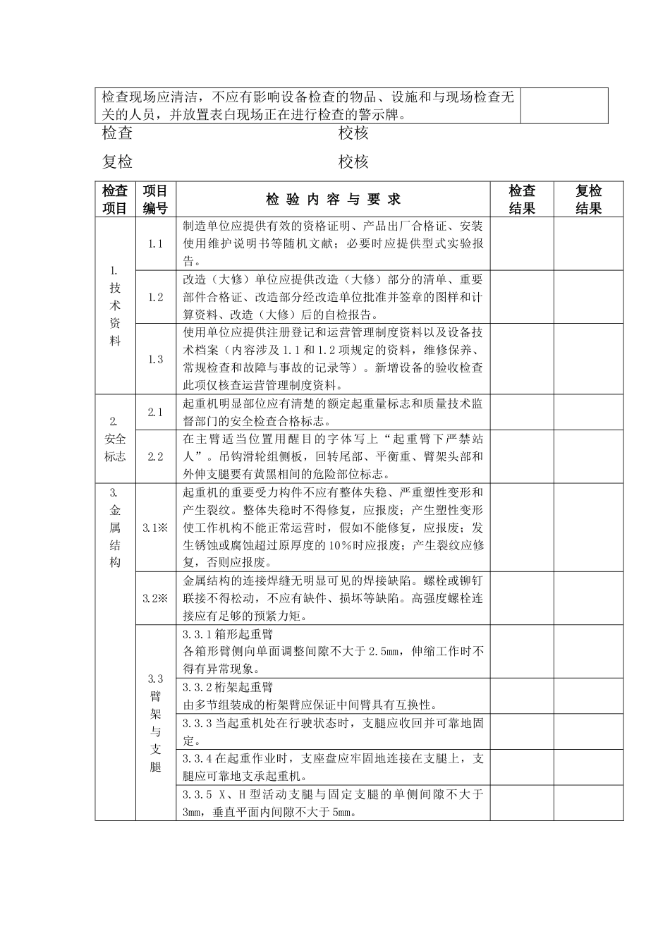 流动式起重机械检验记录表_第3页