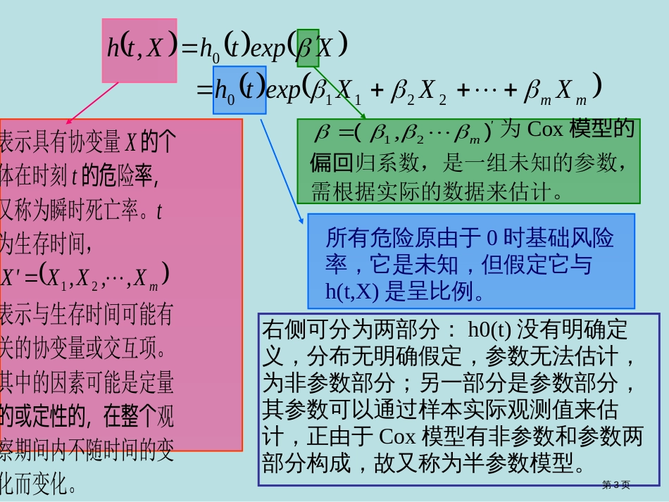 cox比例风险回归模型和其R程序公开课获奖课件_第3页