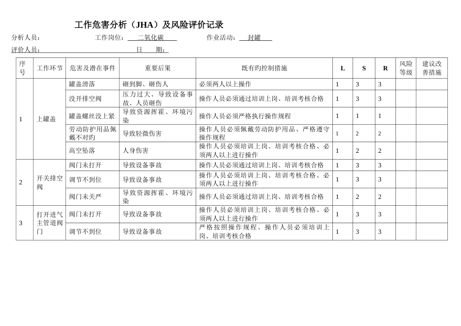 二氧化碳车间工作危害分析表_第1页