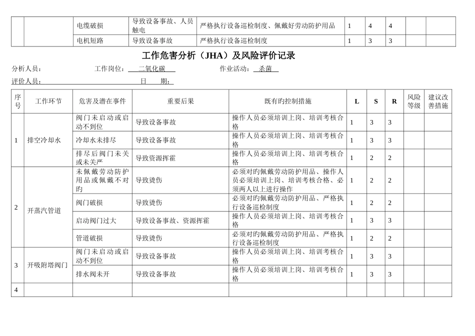 二氧化碳车间工作危害分析表_第3页