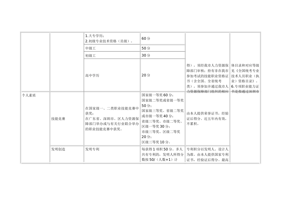 深圳市人才引进综合评价指标及分值表_第2页