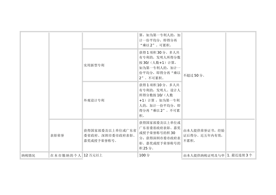 深圳市人才引进综合评价指标及分值表_第3页