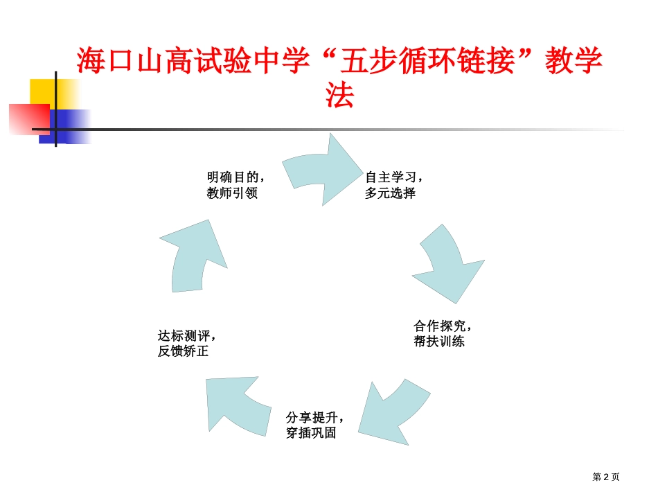 新章节程有效教学案例及分析市公开课金奖市赛课一等奖课件_第2页