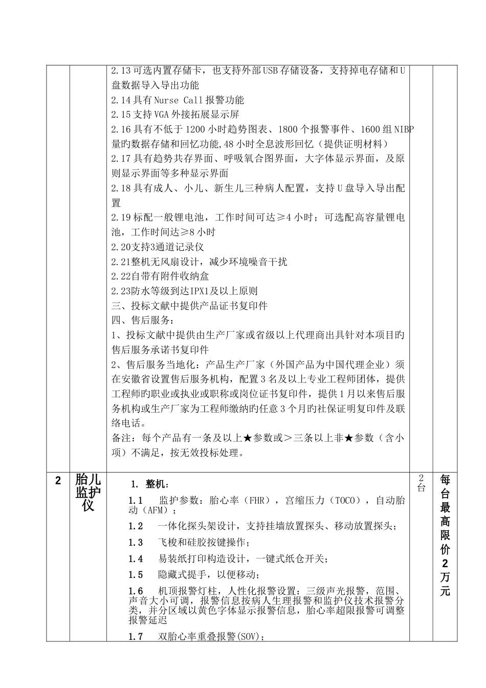 寿县县医院心电监护仪等设备采购及安装项目_第2页