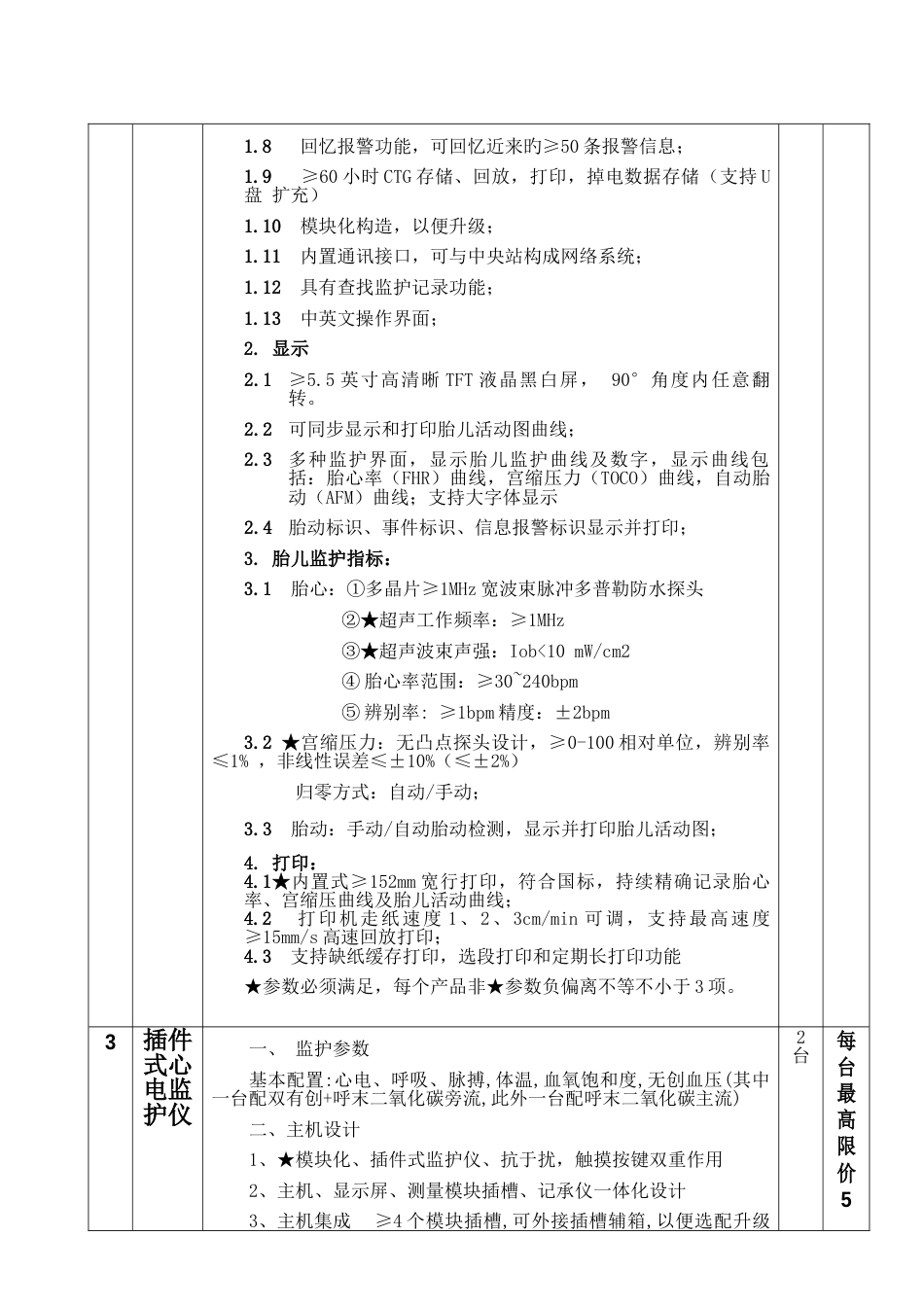 寿县县医院心电监护仪等设备采购及安装项目_第3页