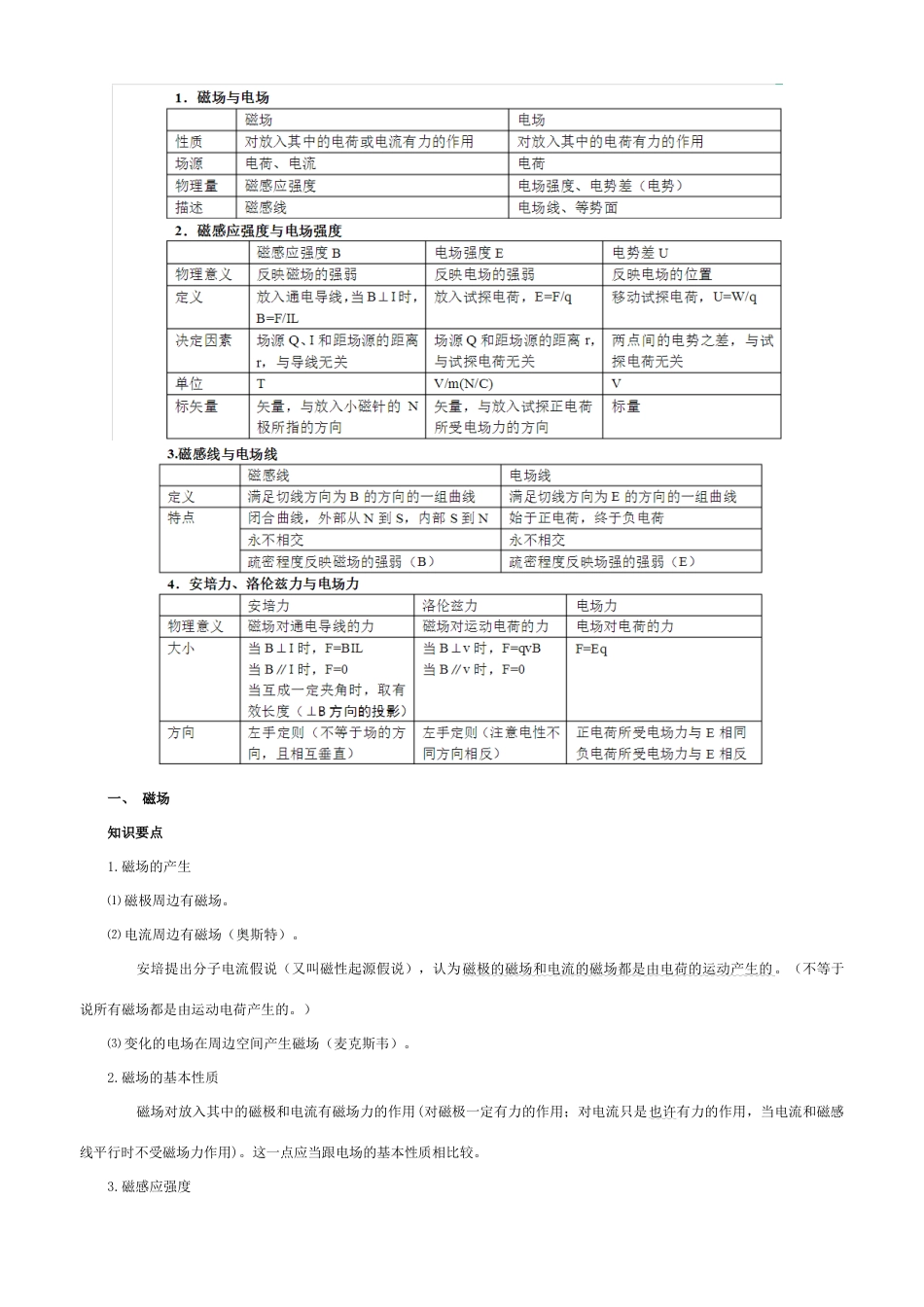 2023年高中物理选修磁场知识点及习题_第1页